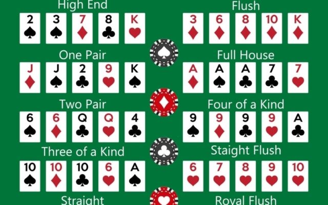 Poker hand rankings combination